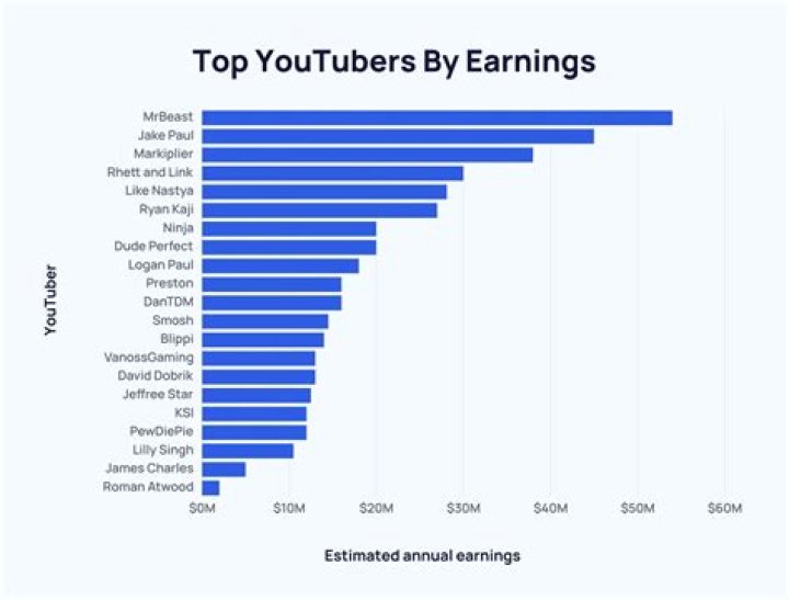 Shawn Ryan Clips net worth, income and estimated earnings of Youtuber channel